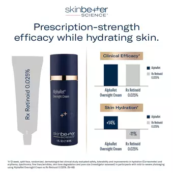 AlphaRet Overnight Cream| Anti-Aging Skincare| skinbetter science AlphaRet Overnight Cream| Anti-Aging Skincare| skinbetter science