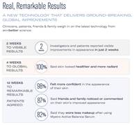 Mystro Active Balance Serum