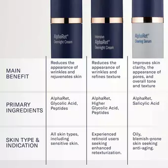 AlphaRet Overnight Cream| Anti-Aging Skincare| skinbetter science AlphaRet Overnight Cream| Anti-Aging Skincare| skinbetter science