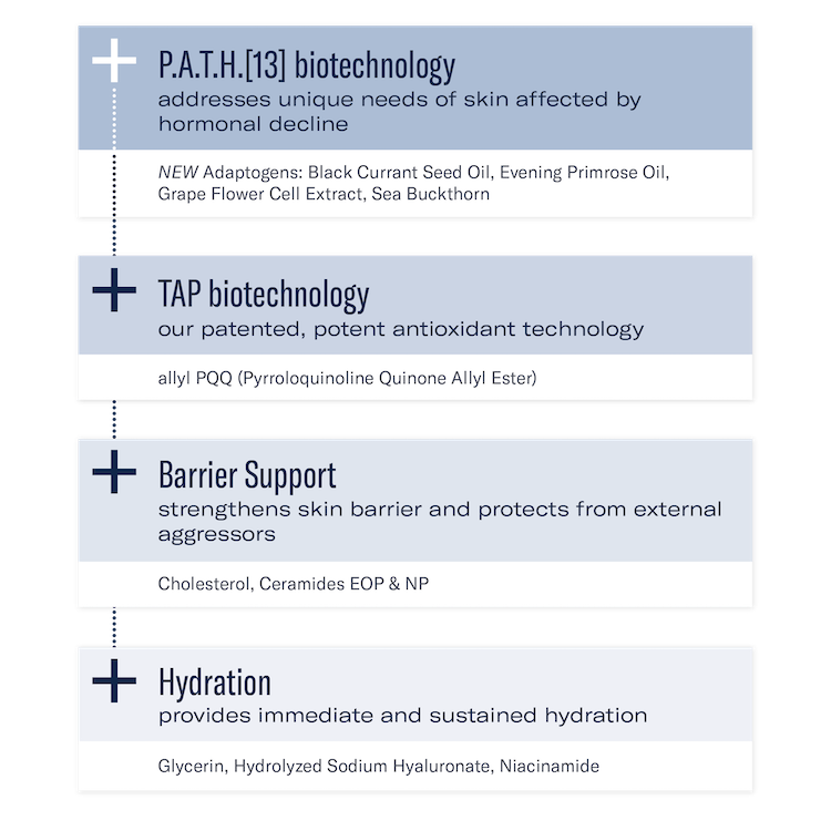 FEATURES & BENEFITS