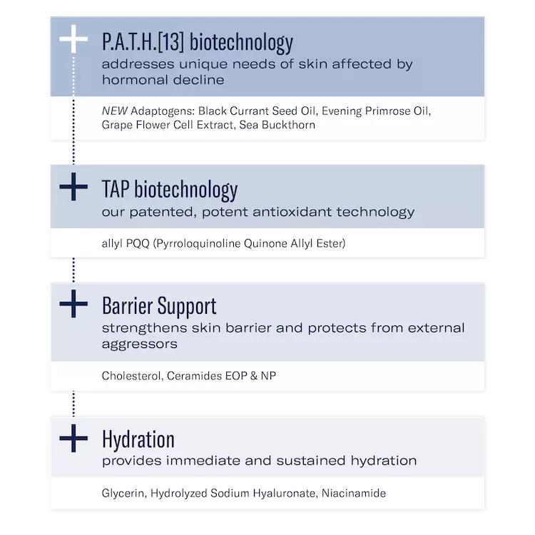 FEATURES & BENEFITS